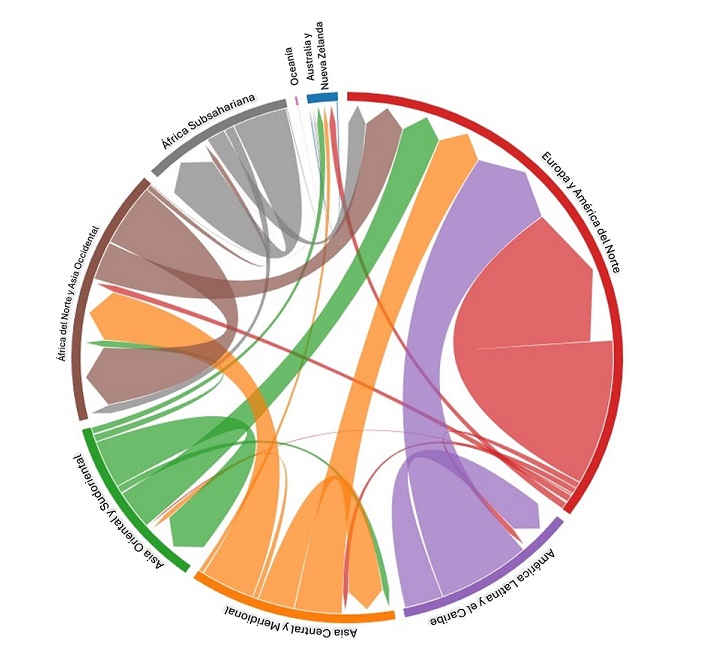 Matriz origen destino por regin